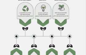 شرکت فولاد اکسین خوزستان نماد صنعت سبز