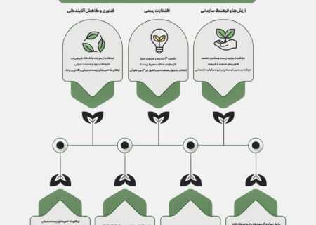 شرکت فولاد اکسین خوزستان نماد صنعت سبز