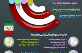 نظام مند سازی و ارتقای شفافیت در فرآیندهای معاملاتی شرکت فولاد اکسین خوزستان