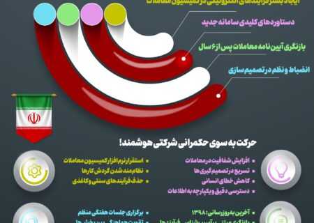 نظام مند سازی و ارتقای شفافیت در فرآیندهای معاملاتی شرکت فولاد اکسین خوزستان